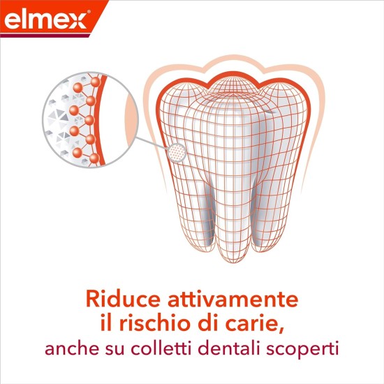 Elmex Dentifricio Anticarie riduce attivamente le carie