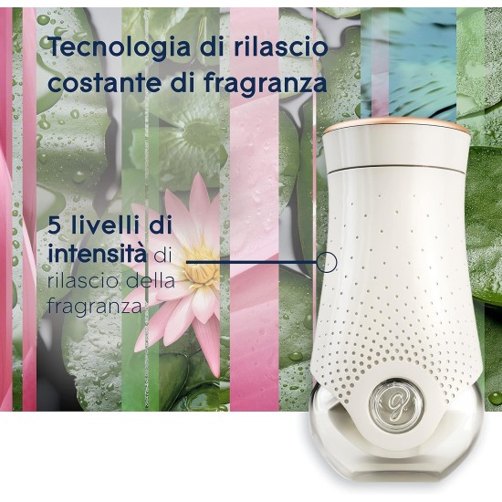 Diffusore Elettrico Glade con 5 livelli di intensita profumazione