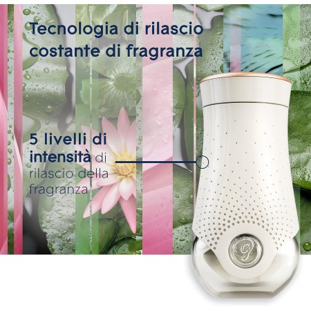 Diffusore Elettrico Glade con 5 livelli di intensita profumazione