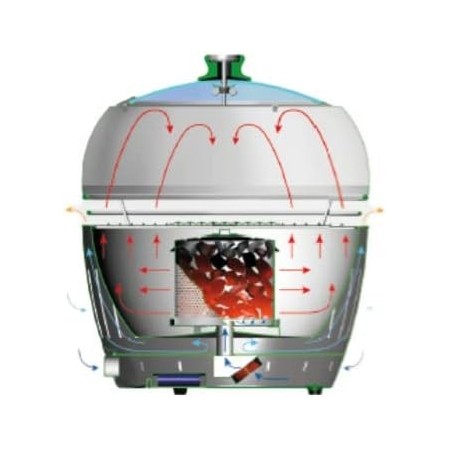 ESEMPIO SISTEMA Lotus Grill Cappa Barbecue