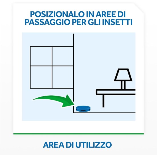 dove posizionare Raid Casetta Scarafaggi