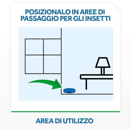 dove posizionare Raid Casetta Scarafaggi