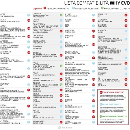 Telecomando Why Evo Mini Noa - Radiocomando Universale Multifrequenza