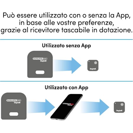 Cuscino Antiabbandono per Seggiolino Auto configuragile con smartphone o telecomandino