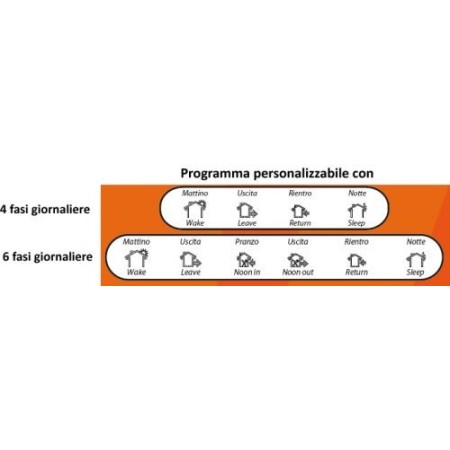 Cronotermostato digitale BRAVO da parete con fasi di programmazione