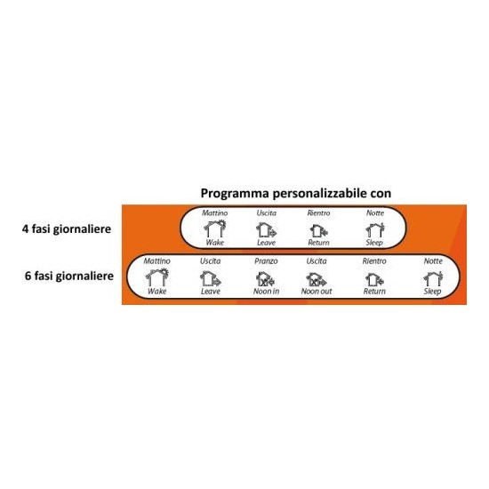 Crono Termostato Wireless digitale Bravo