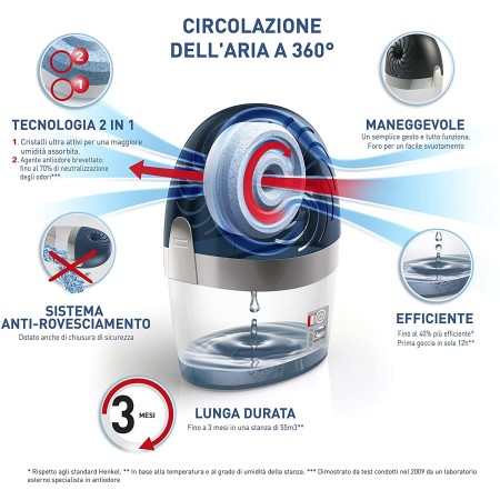 Informazione di Ariasana Aero 360°