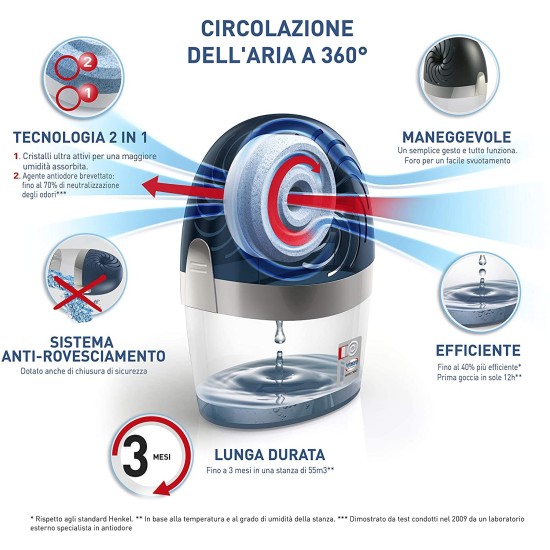 Informazioni Ariasana Assorbi umidità Casa Aero 360°