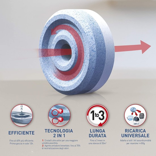 Funzioni della Tab Assorbi Umidità Aero 360 Ariasana