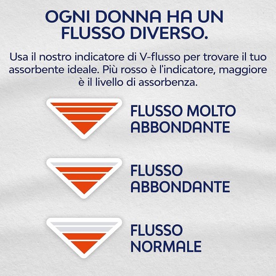 Nuvenia Ultra con Ali Traspiranti - Protezione e Comfort, 14 pezzi