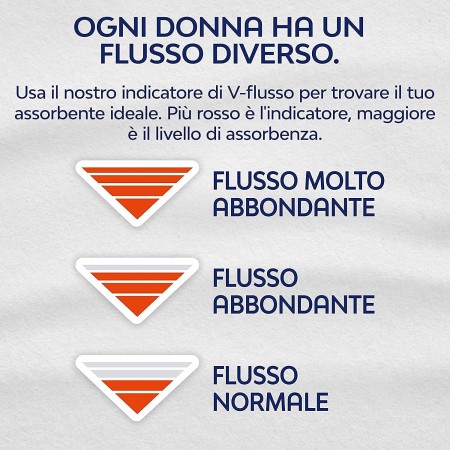 Nuvenia Ultra con Ali Traspiranti - Protezione e Comfort, 14 pezzi