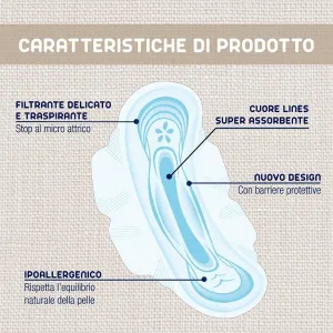 Lines Petalo Soft Assorbenti Con Ali Sottile Delicato e Morbido - 16pz 2